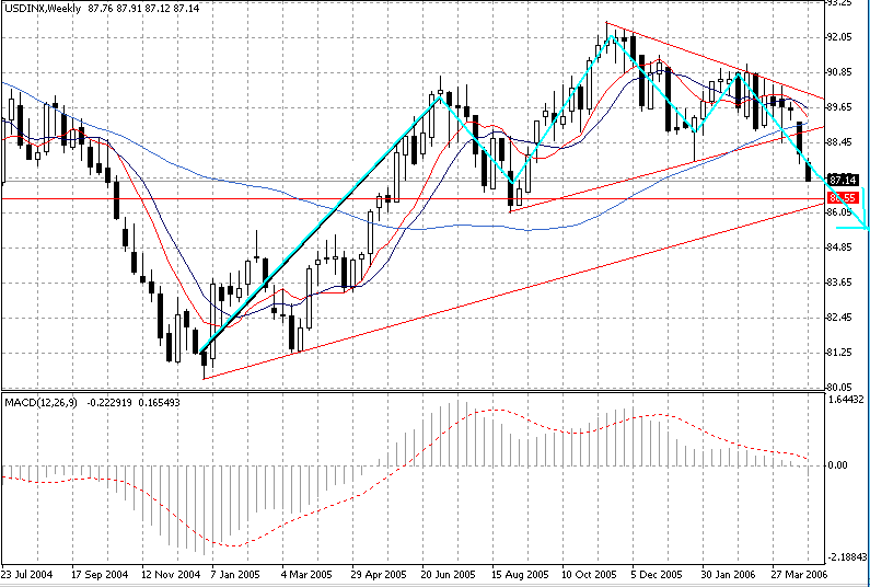 06-04-26usdx weekly.gif